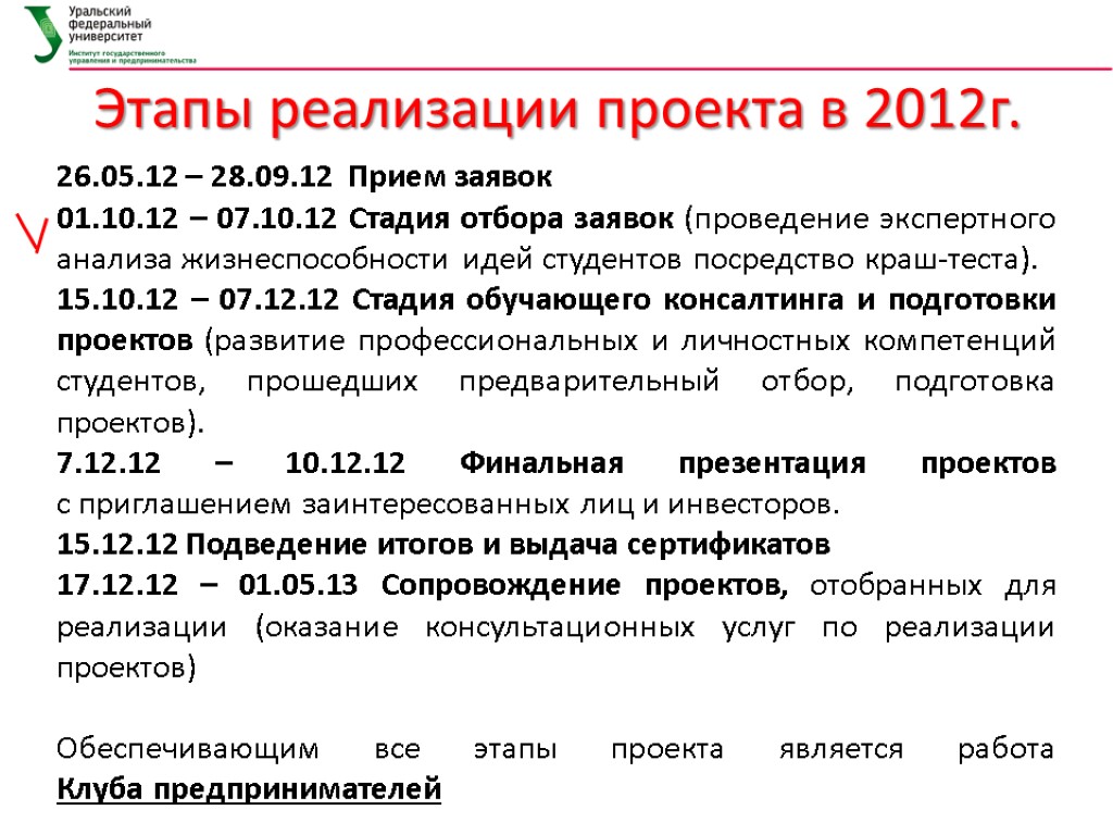 Этапы реализации проекта в 2012г. 26.05.12 – 28.09.12 Прием заявок 01.10.12 – 07.10.12 Стадия